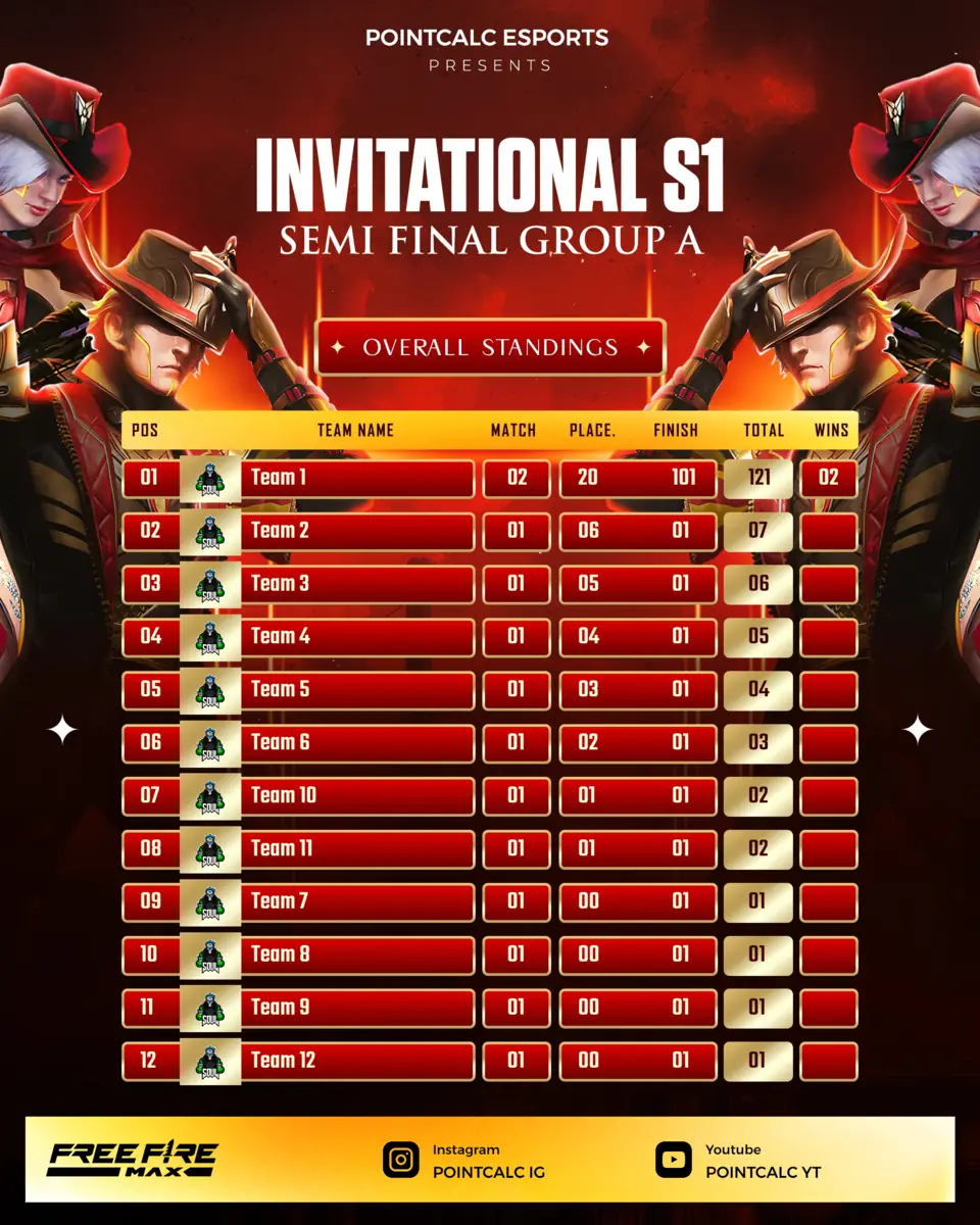 Points table template