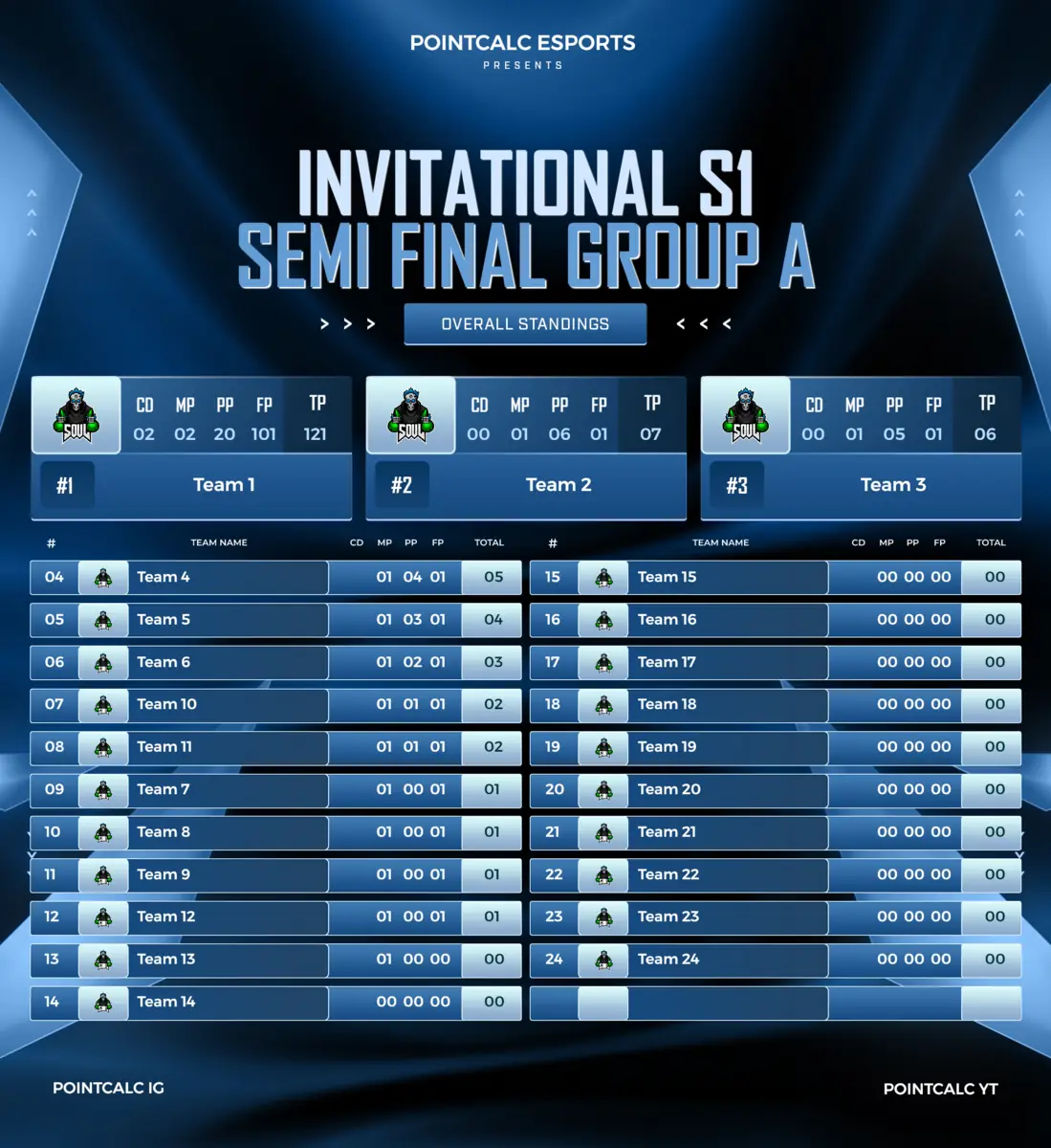 Points table design